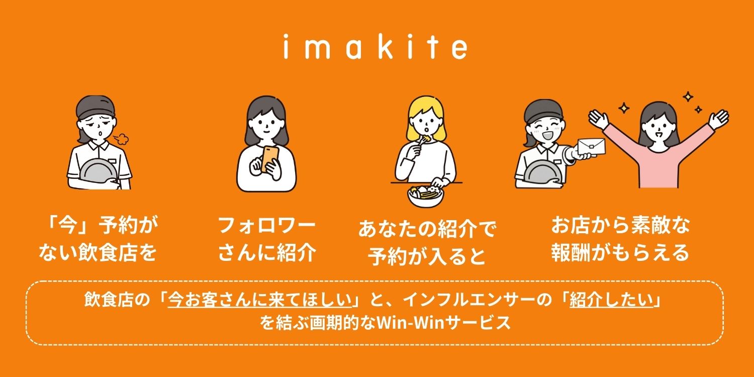 imakiteサービス紹介